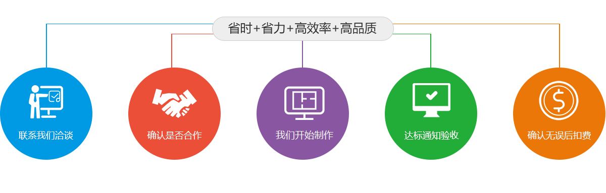 网站制作合作流程